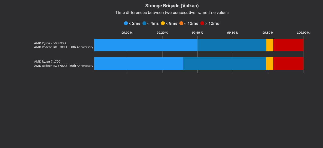 Strange Brigade, Vulkan, Variances.jpg