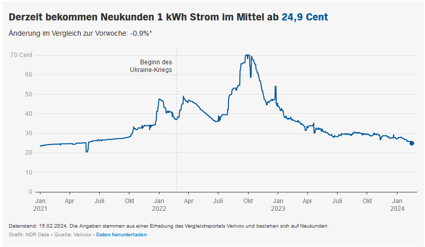 Strompreis.png