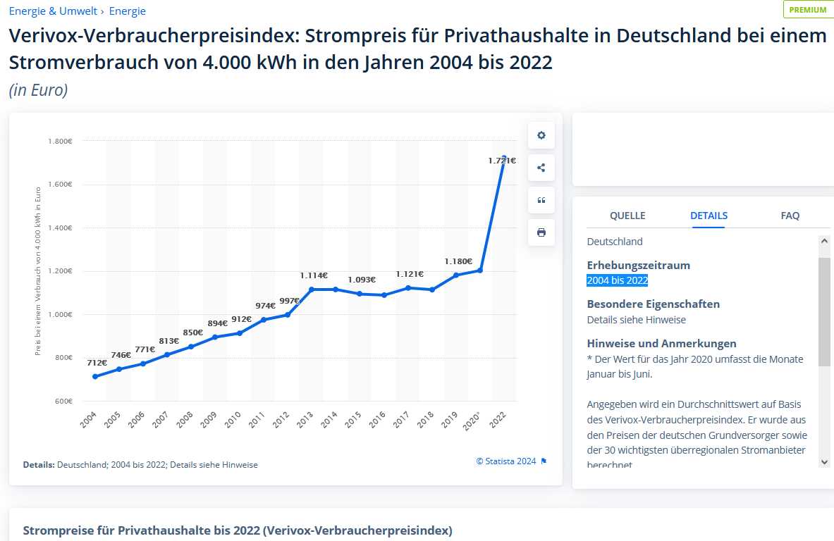 Strompreisentwicklung in Deutschland.jpg