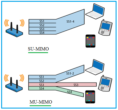 SU-MIMO-vs-MU-MIMO.png