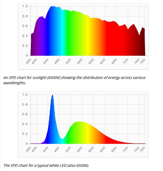 sunlight-vs-led_1_orig.jpg