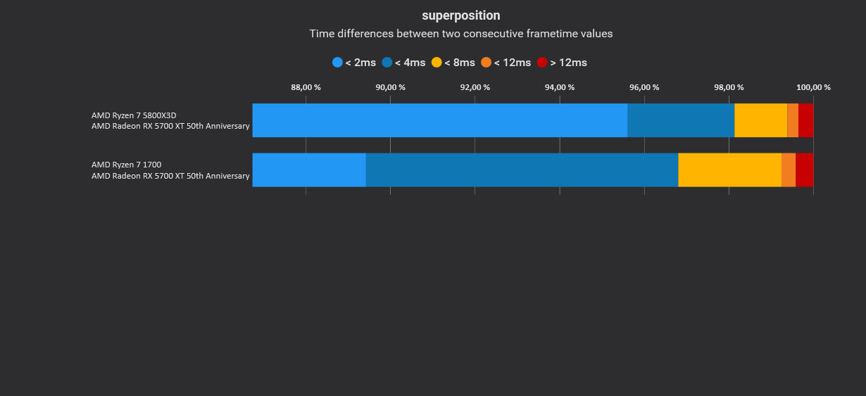 Superposition Benchmark Variances.jpg