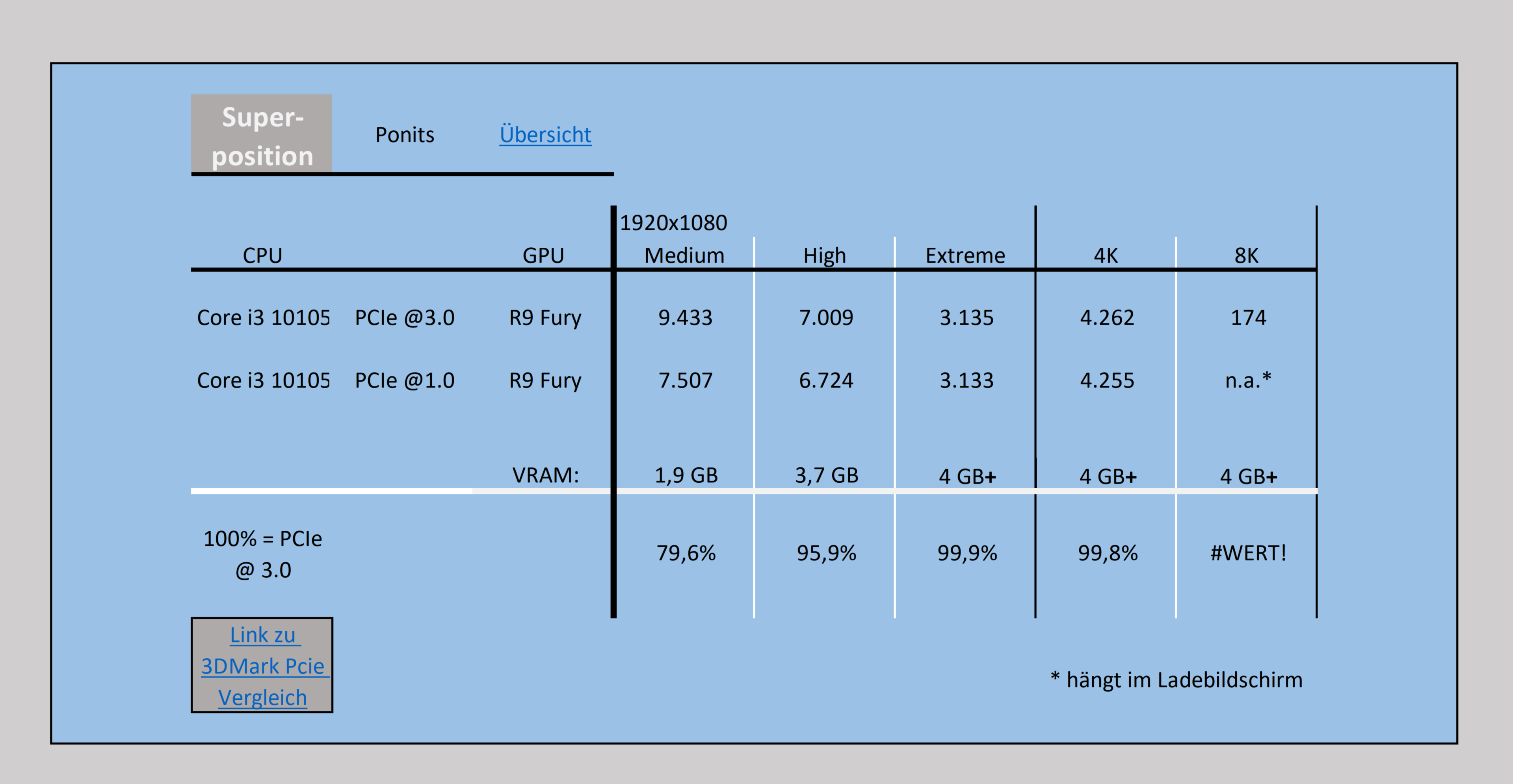 Superposition Vergleich PCIe (2).png