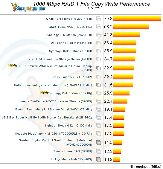 synology_ds210j_r1_filecopy-jpg.189755