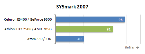 sysmark-0-png.187460