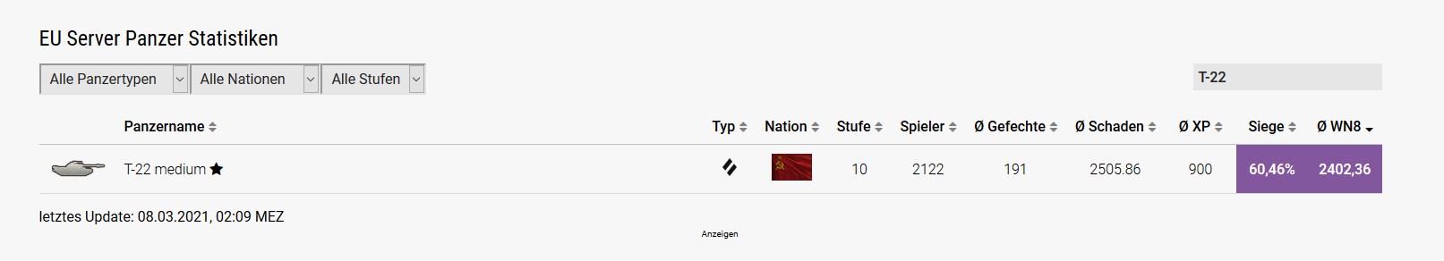 T-22 am EU-Server.png