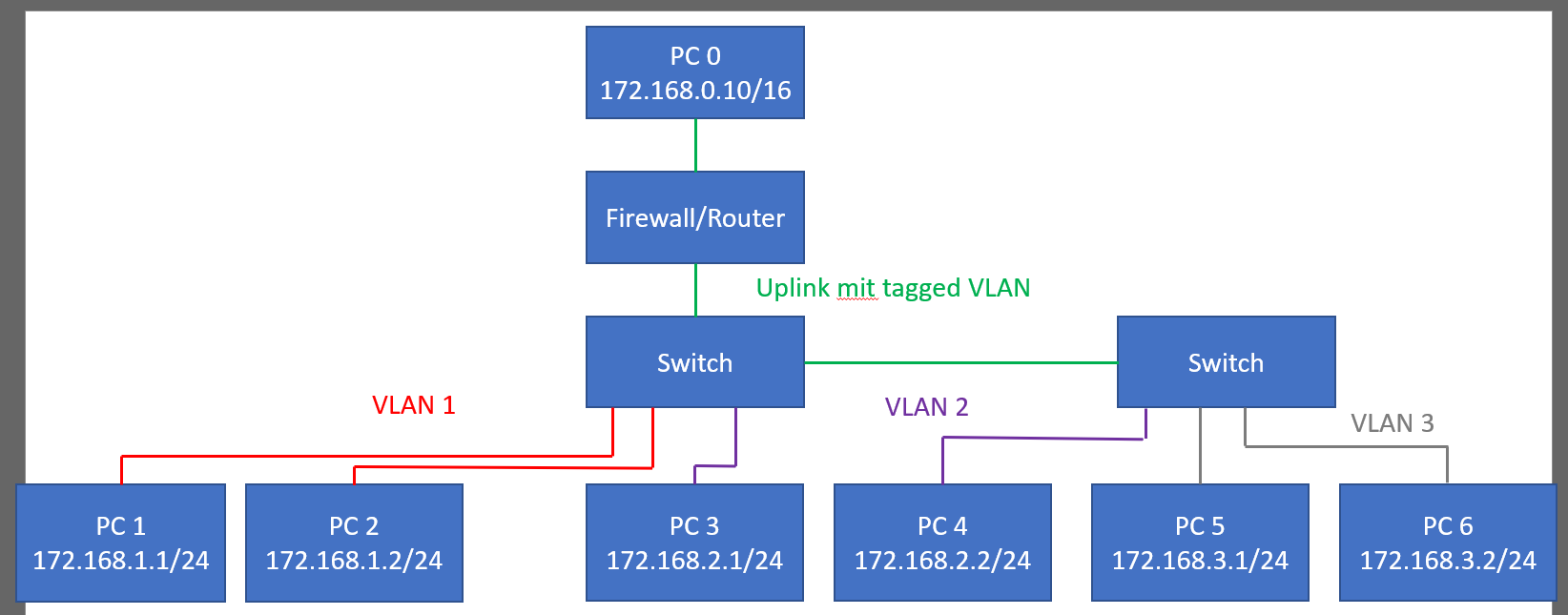 tagged_vlan.PNG