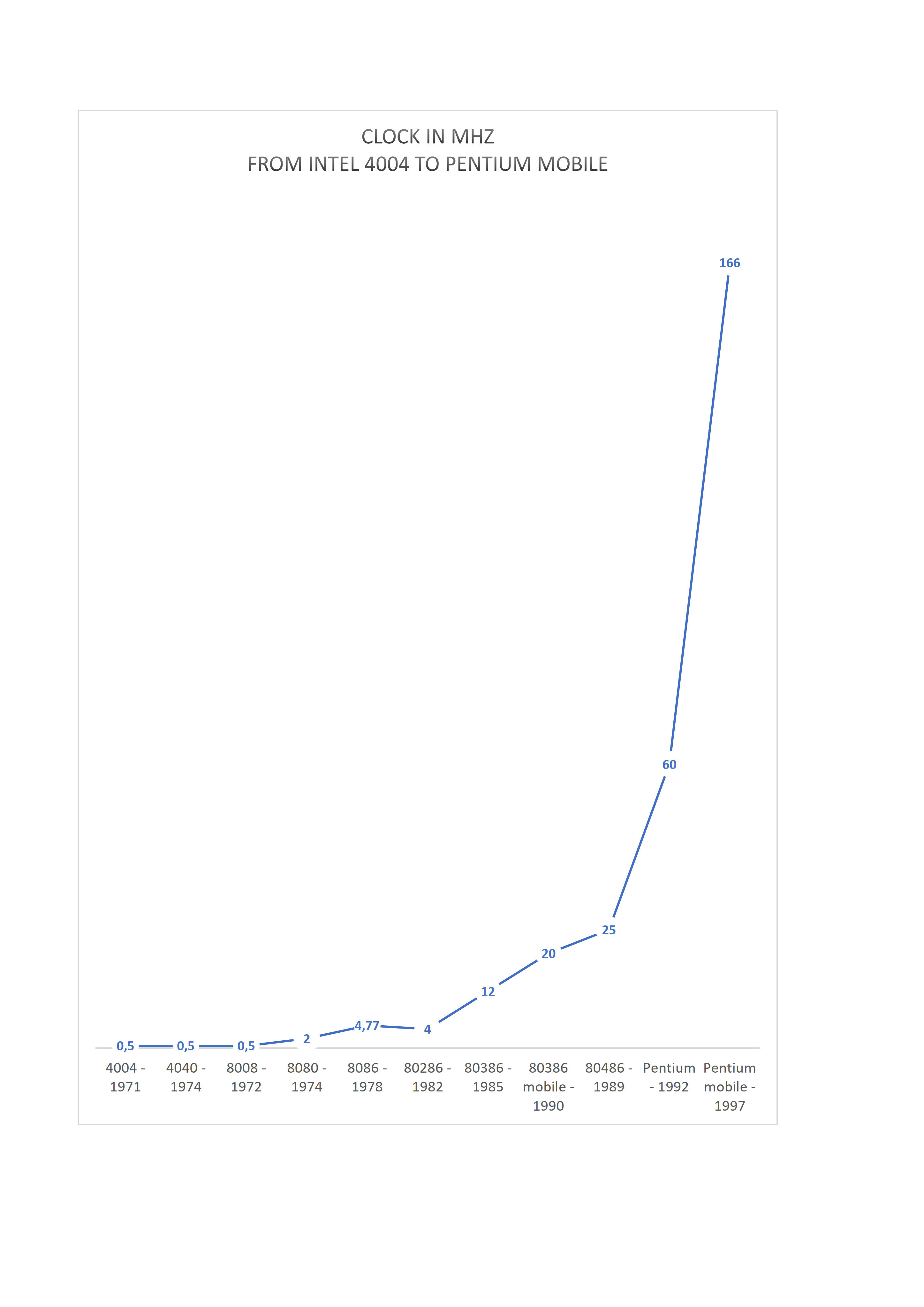 Takt bis Pentium mobile_1.jpg