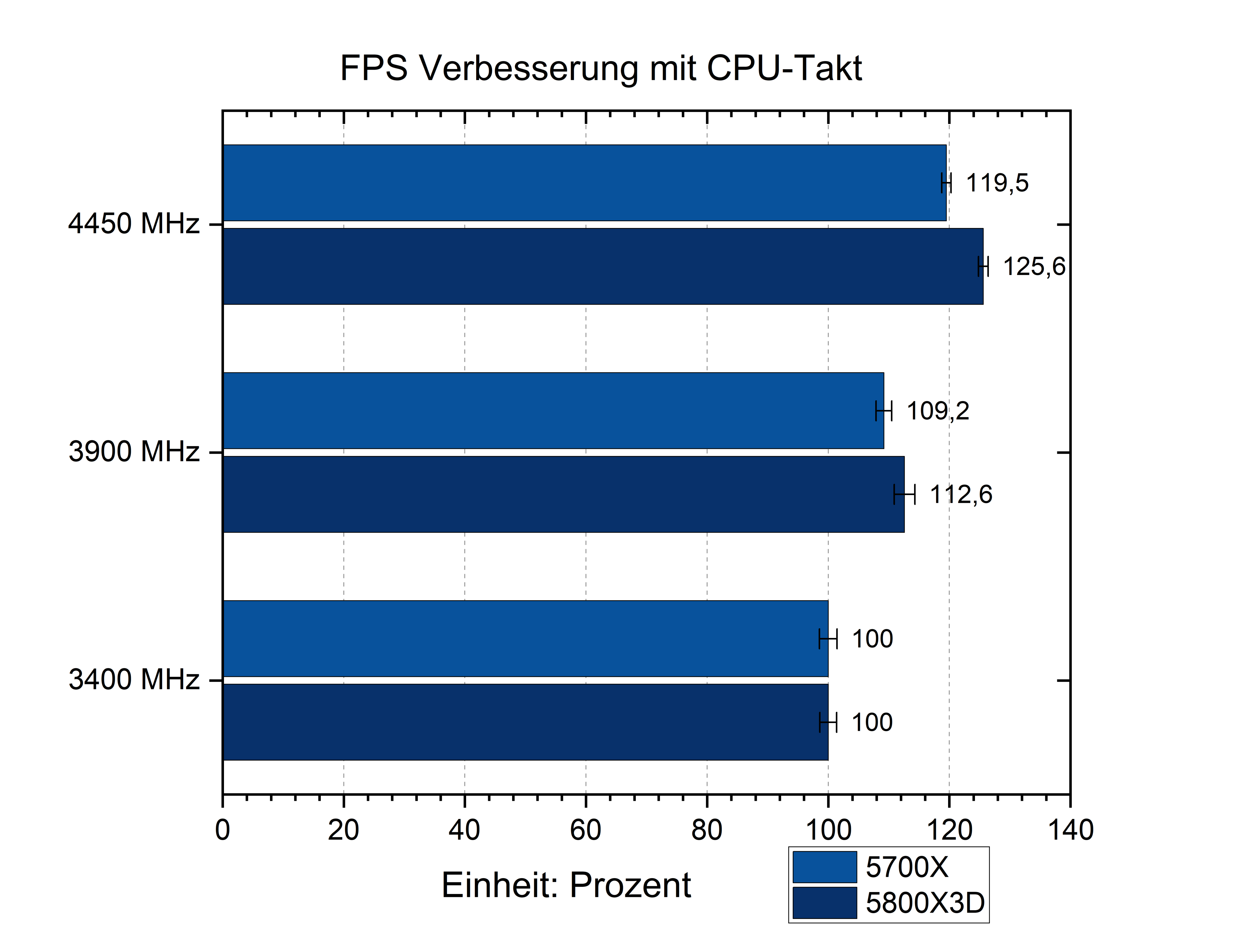 Taktverbg.png