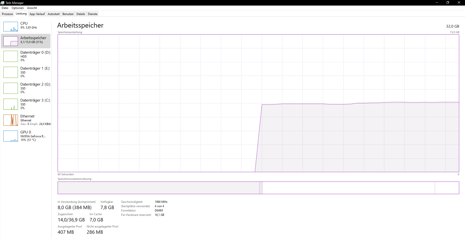 Task-Manager 05.05.2022 15_10_38.png