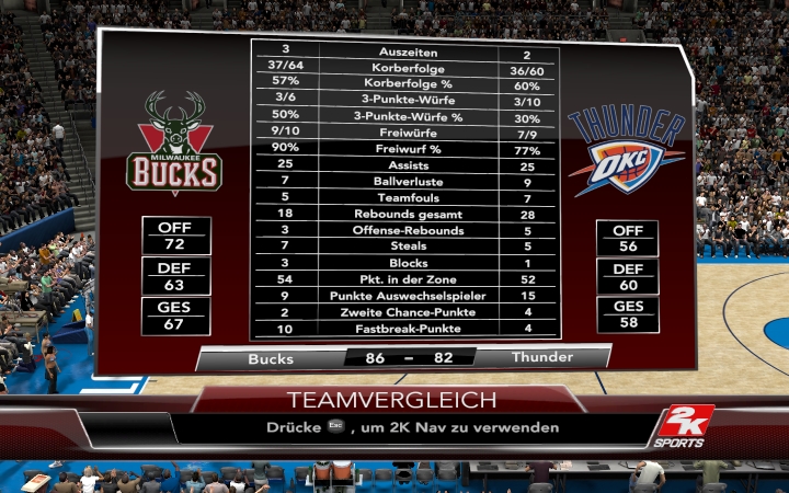 teamstats2-jpg.141715