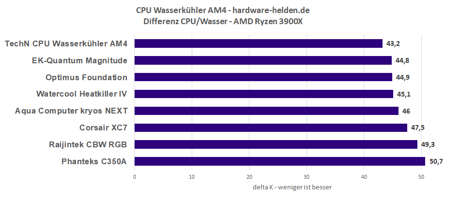 TechN vs mein Kühler.png
