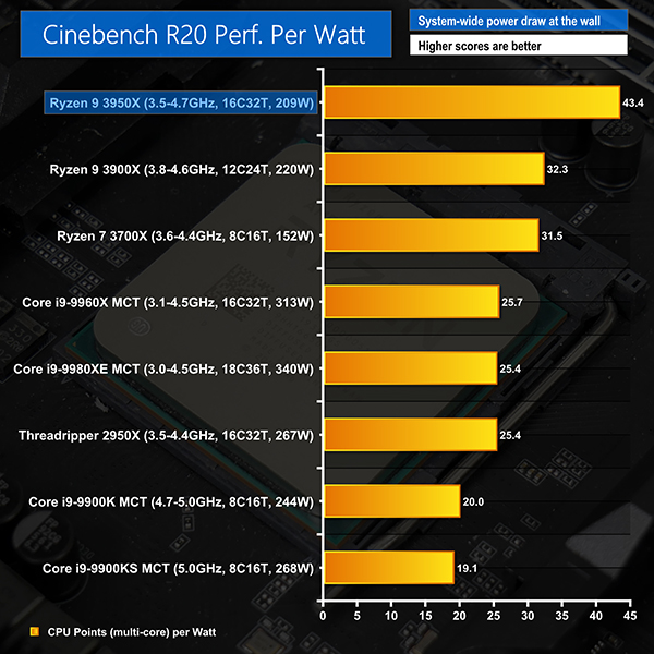 Technical-Cine-R20-Perf-per-Watt.jpg