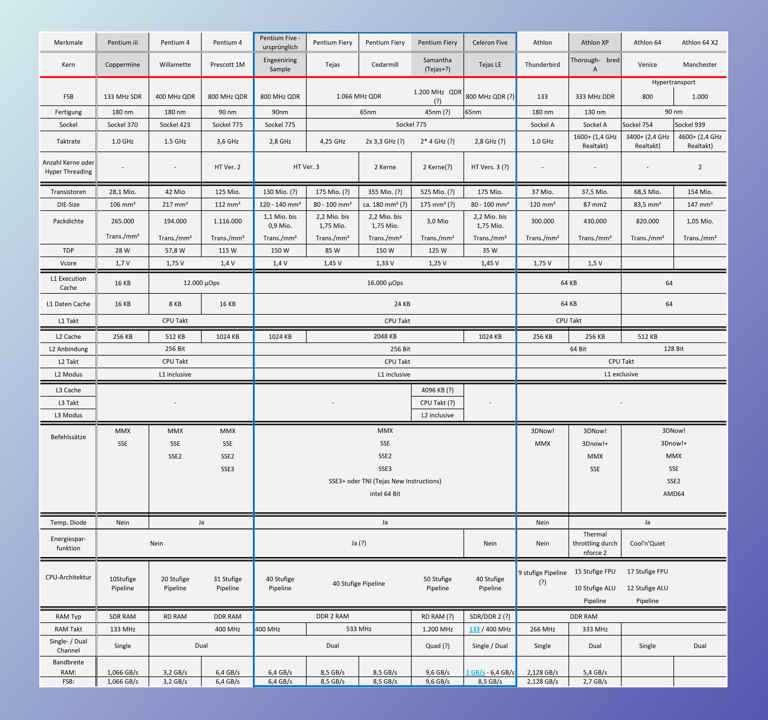 Tejas hypotetische Daten.jpg