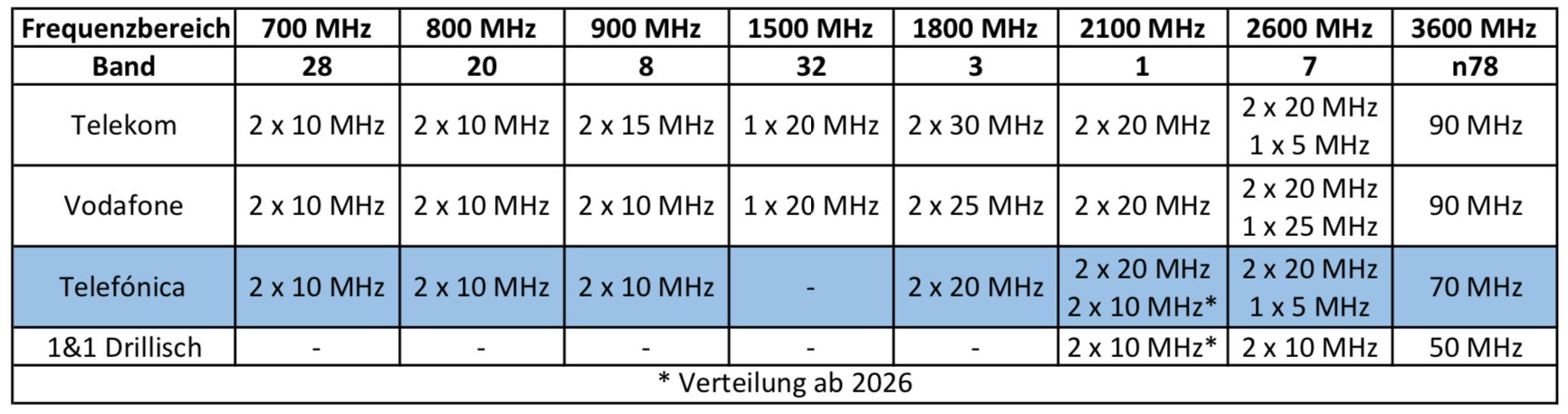 telefonica-o2-frequenzen.png