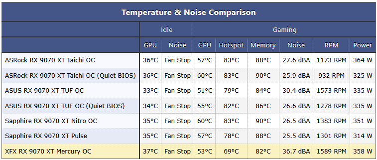 Temp & Noise Vergleich.png