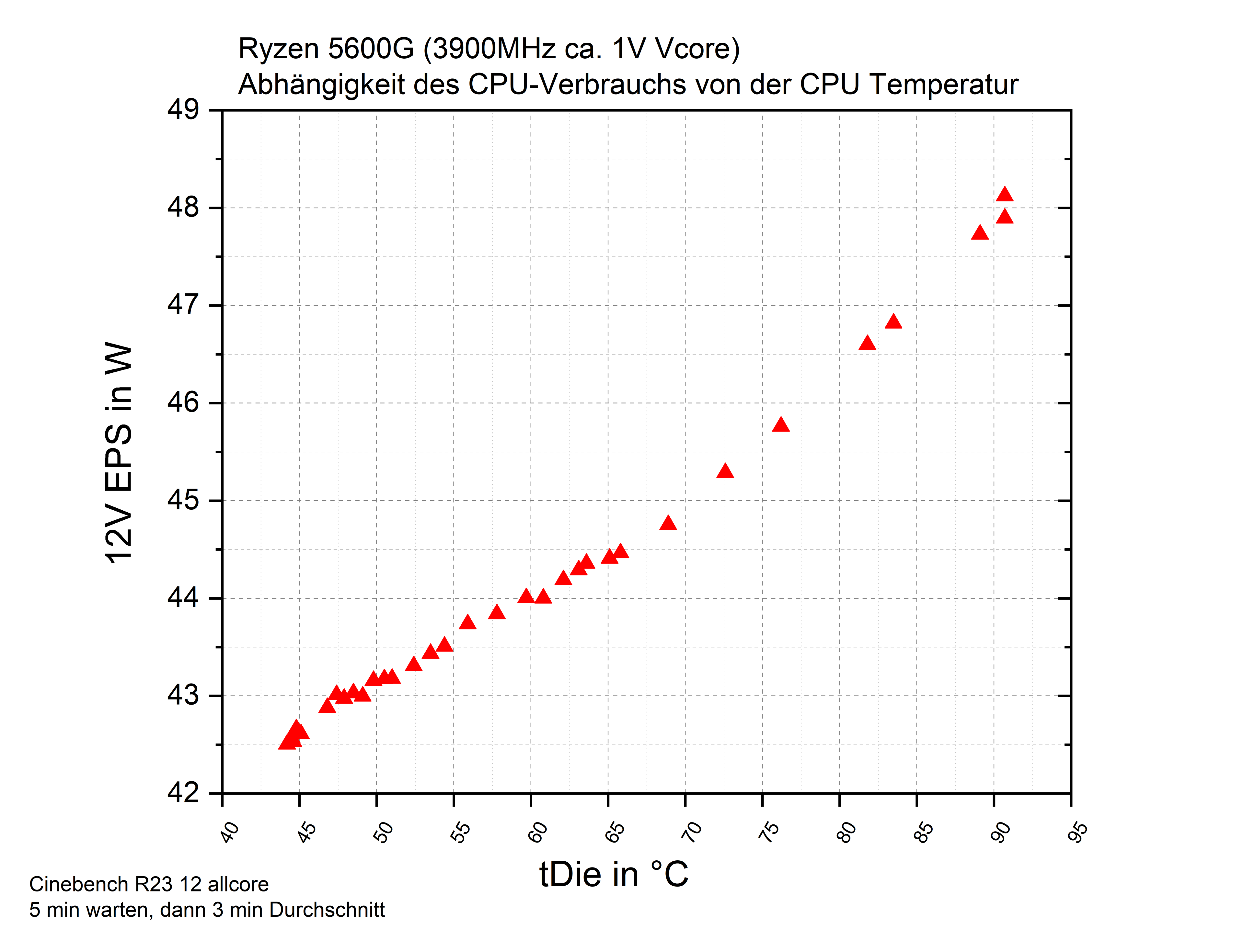 Temp Power.png