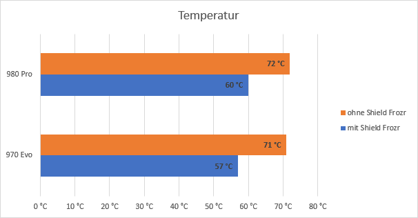 temperatur.png