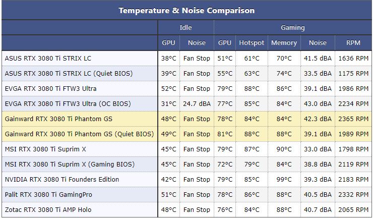 Temperature&Noise Comparison.JPG
