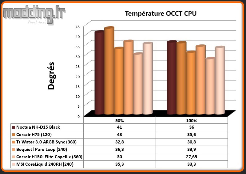 Temperature-OCCT-CPU-CoreLiquid-240RH.jpg
