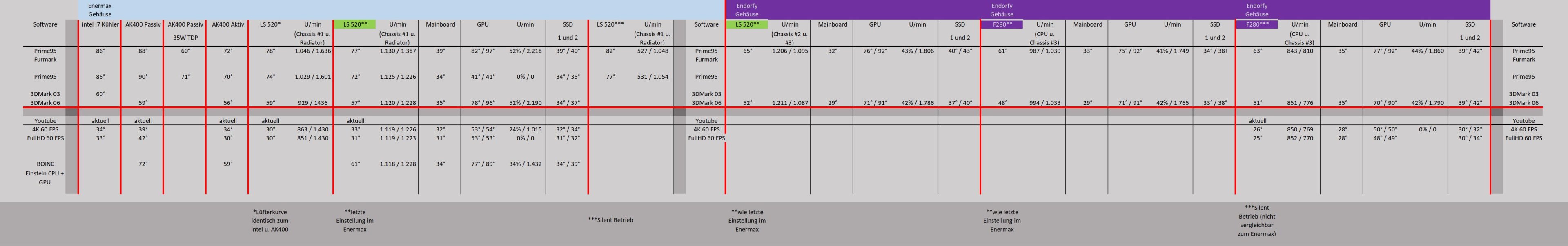 Temperaturen 001_1.jpg