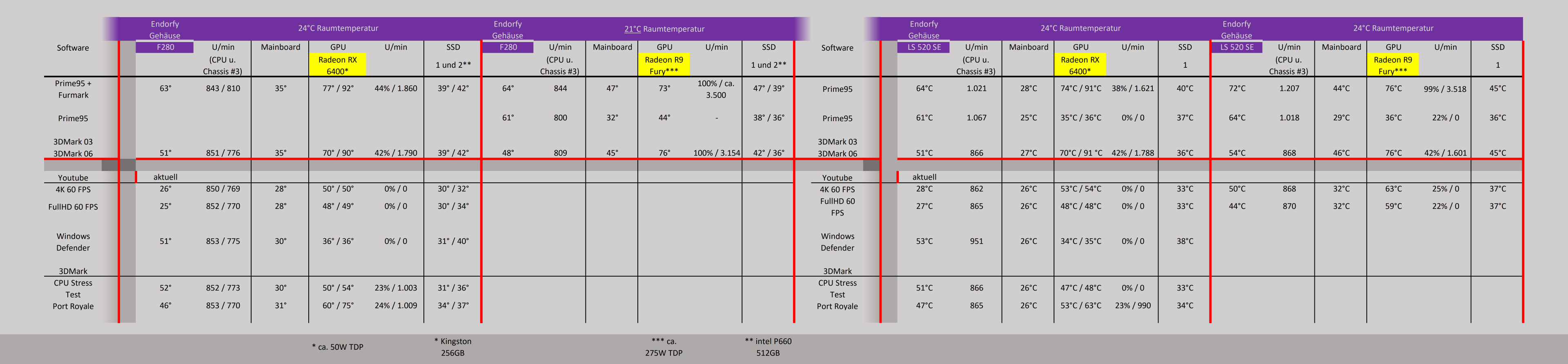 Temperaturen DeepCool lS520 SE_1.png