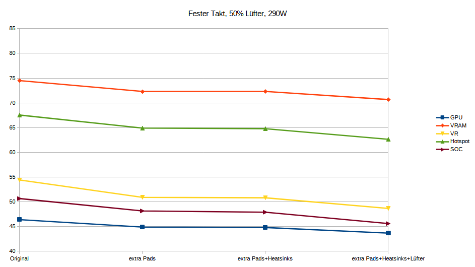 Temperaturen mit festen lüftern bereinigt.png