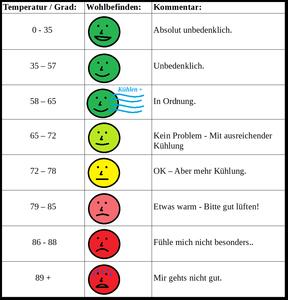 Temperaturen.png