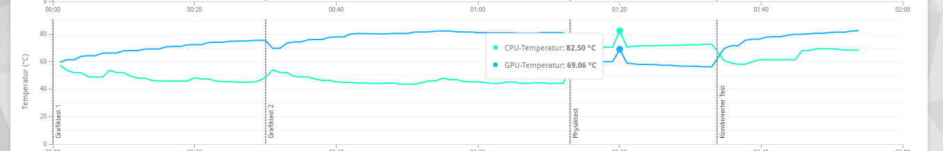Temps Firestrike ohne Afterburner.png