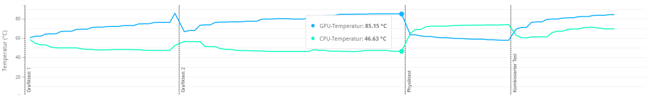 Temps mit Afterburner.png