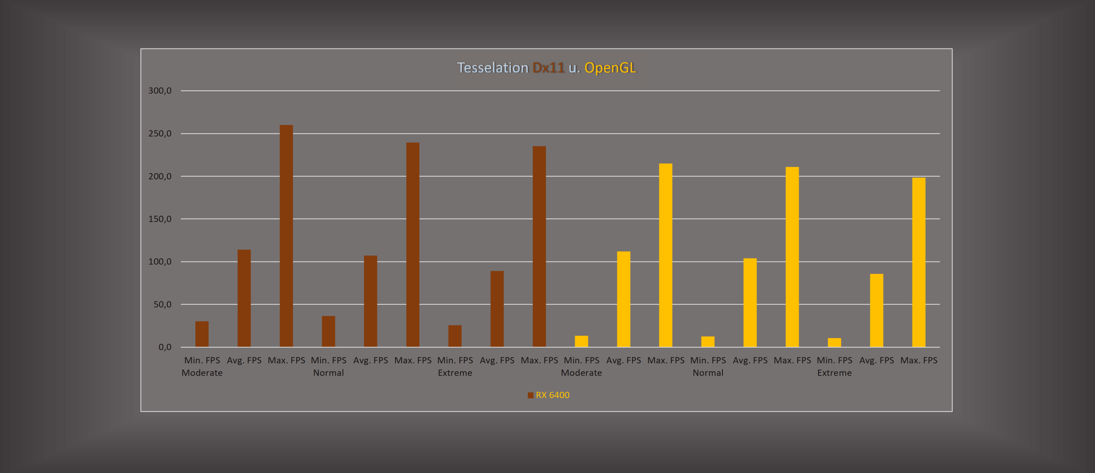 Tesselation RX 6400_1.png