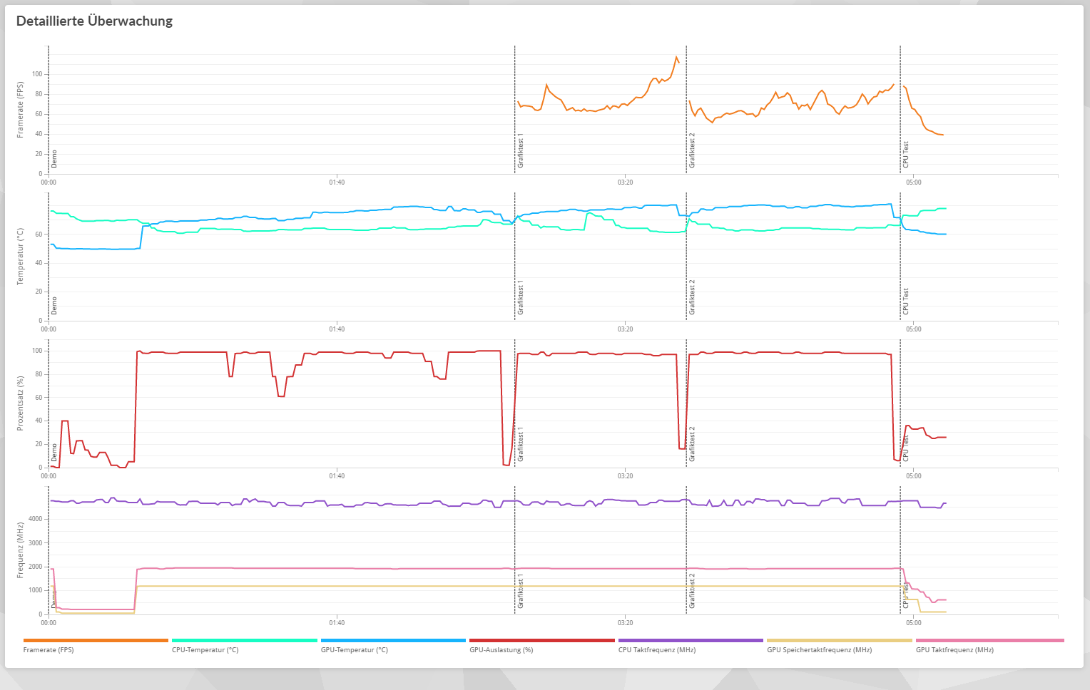 Test nach DDU und Treiberupdate2.PNG