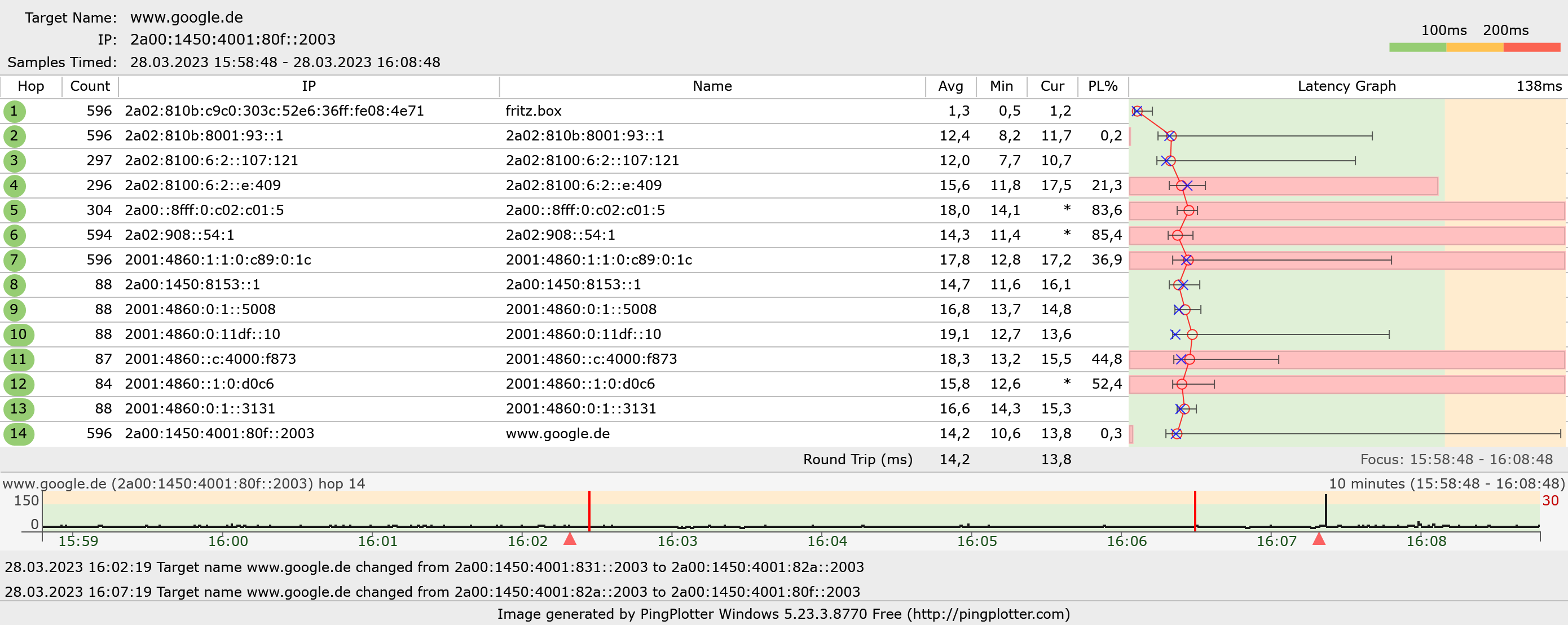 Test nach Techniker.png