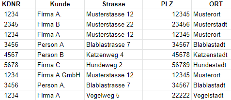 Testtabelle1.PNG