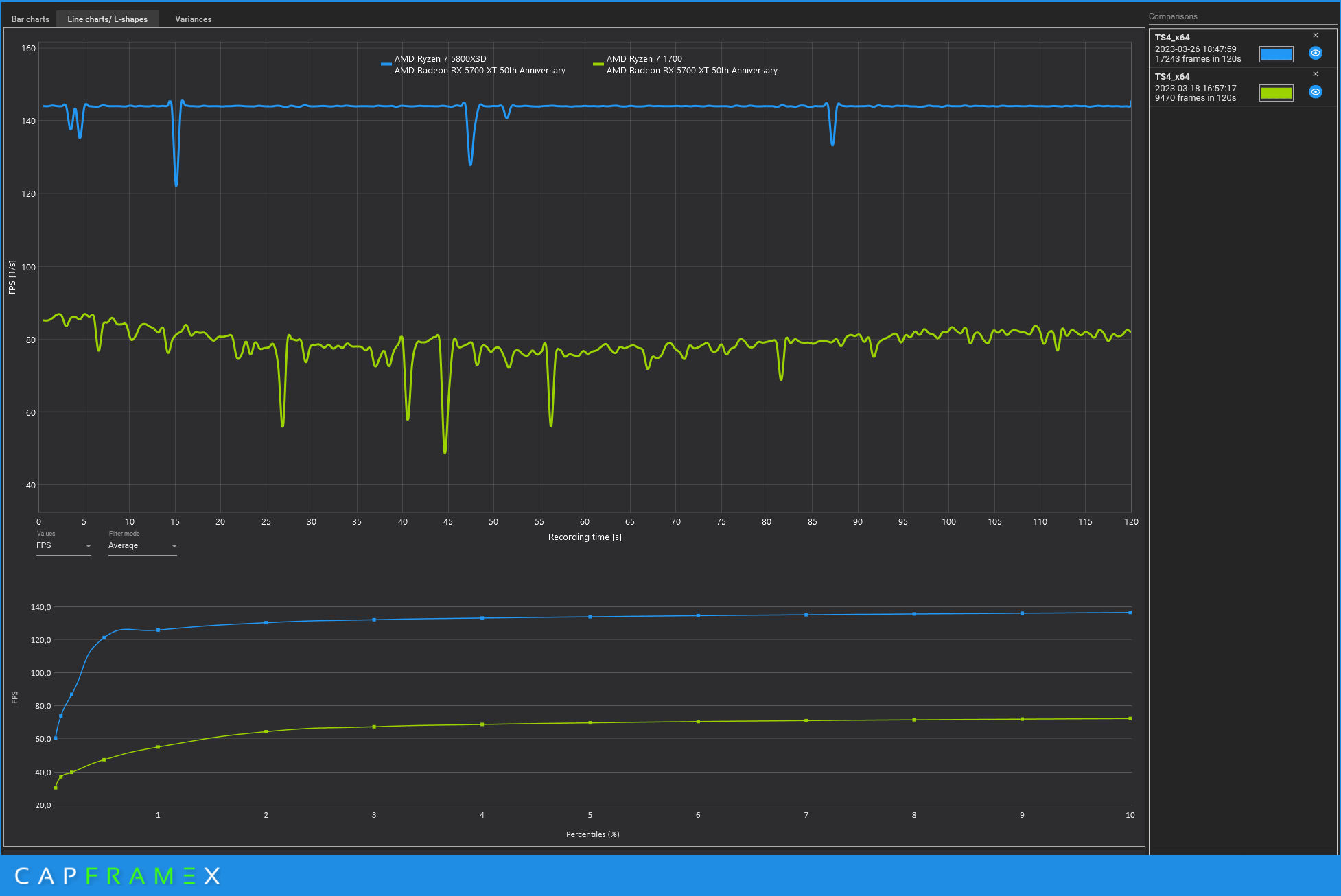The Sims 4 Line charts.jpg