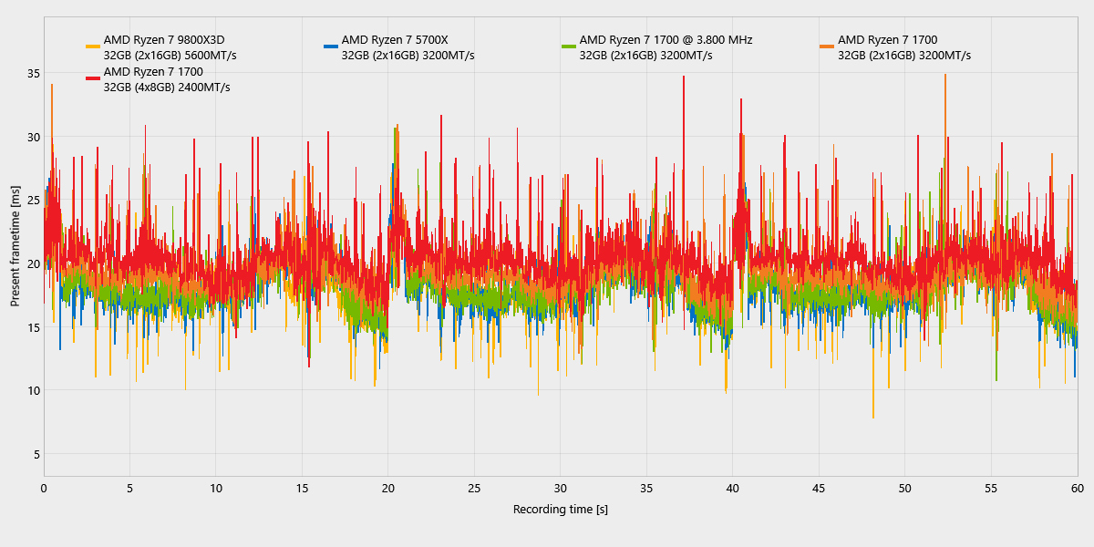 The Talos Principle 2_ComparisonChartExport_frametimes.png