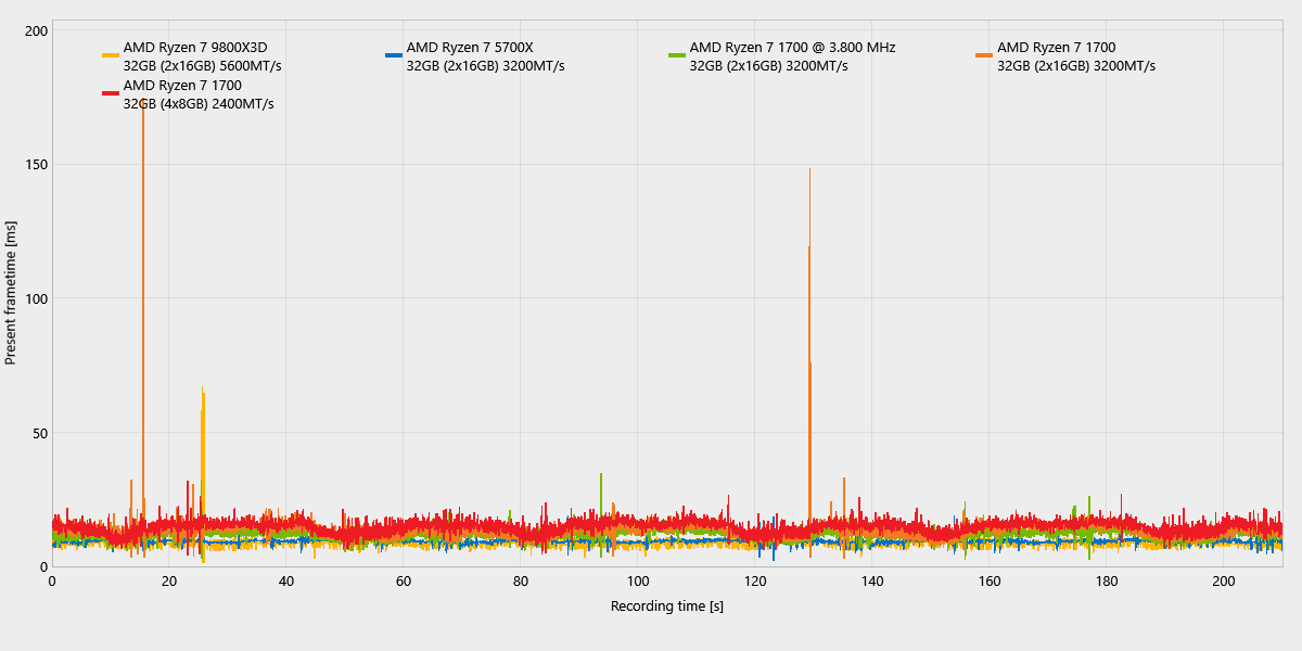 The Witcher 2_ComparisonChartExport_frametimes.png