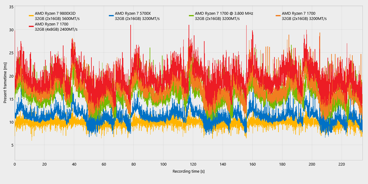 The Witcher 3_ComparisonChartExport_frametimes.png