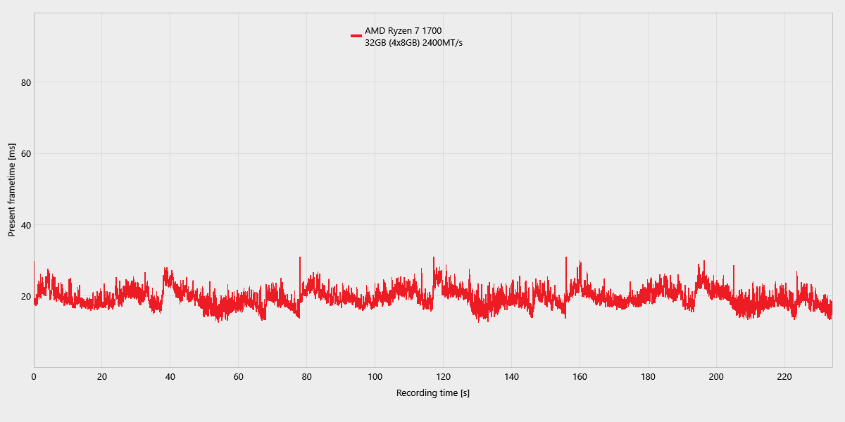 The Witcher 3_ComparisonChartExport_frametimes_1700.png