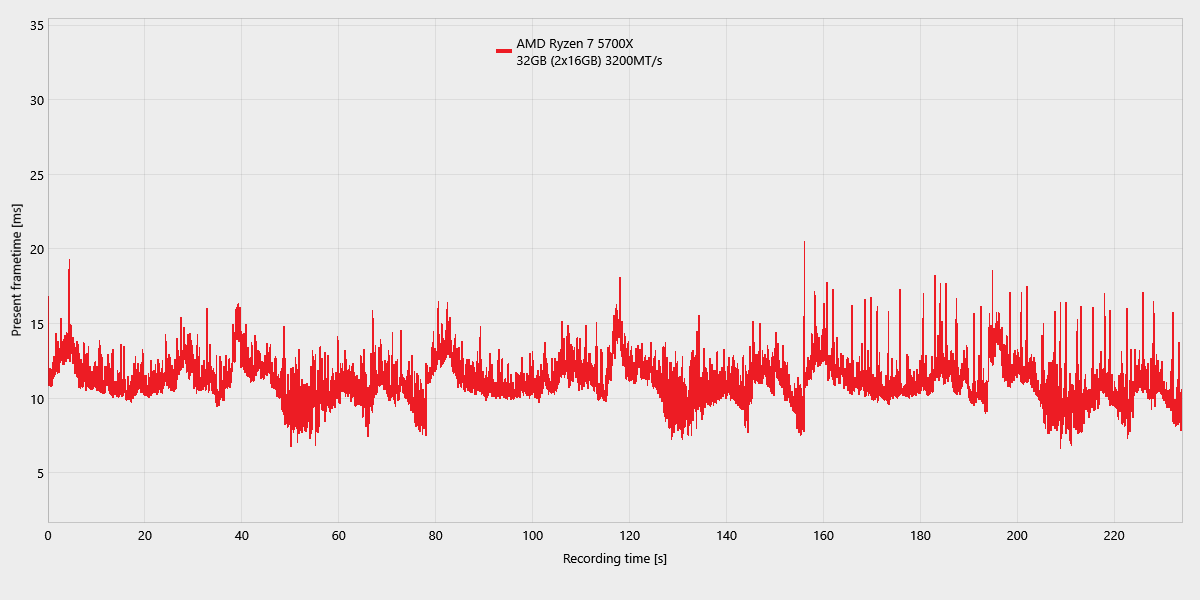 The Witcher 3_ComparisonChartExport_frametimes_5700X.png