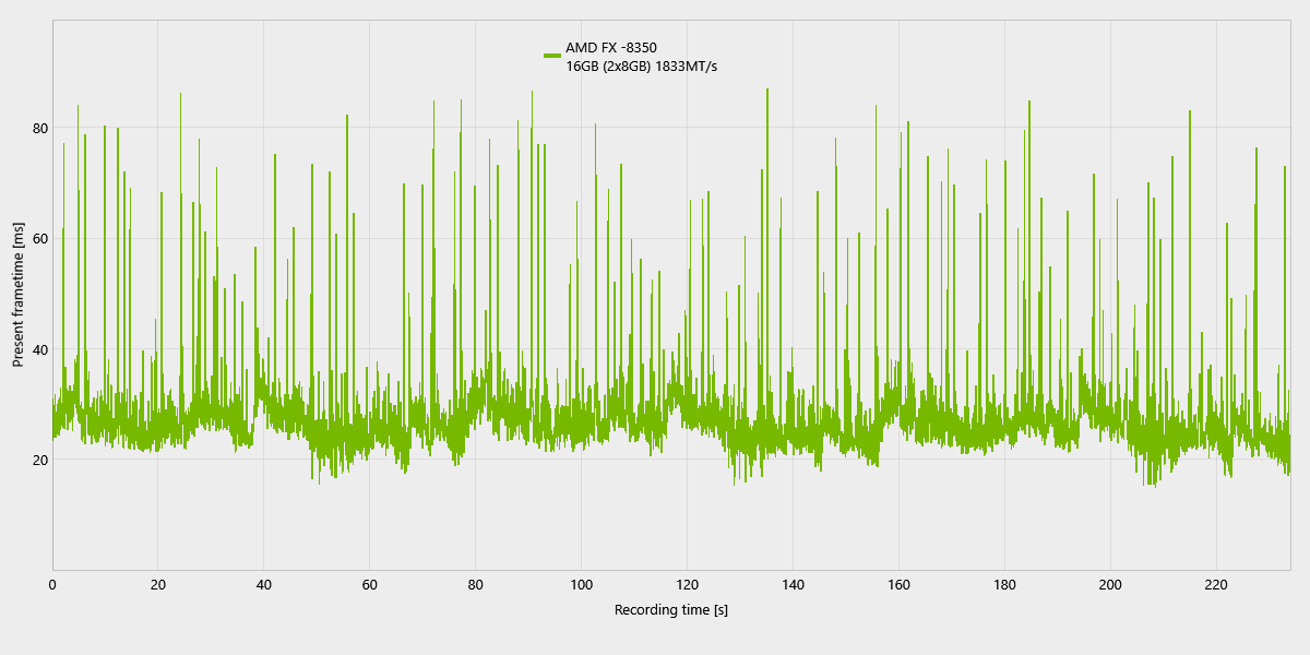 The Witcher 3_ComparisonChartExport_frametimes_8350.png