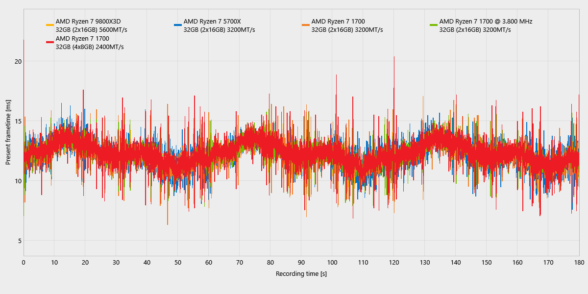 The Witcher 3_ComparisonChartExport_frametimes_Weissgarten.png