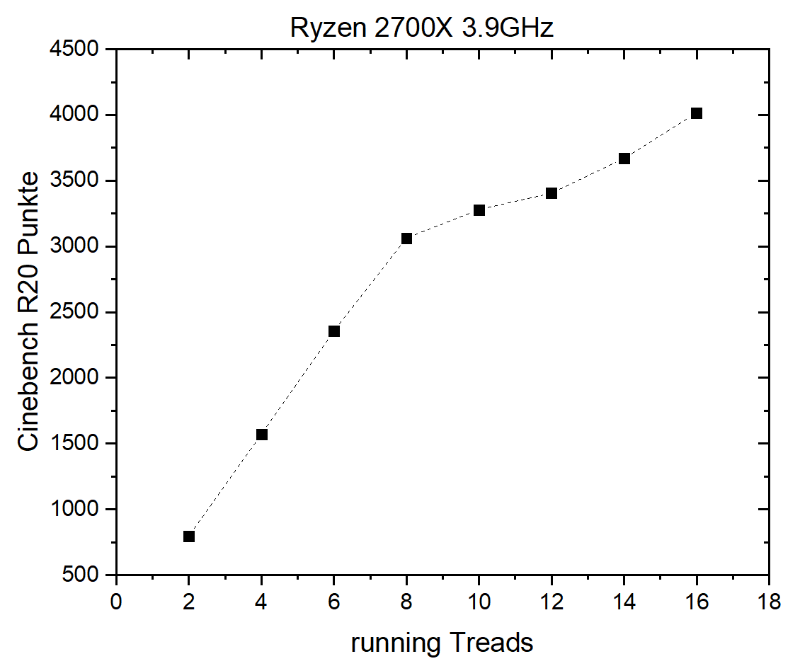 threadscalierung cinebench.PNG
