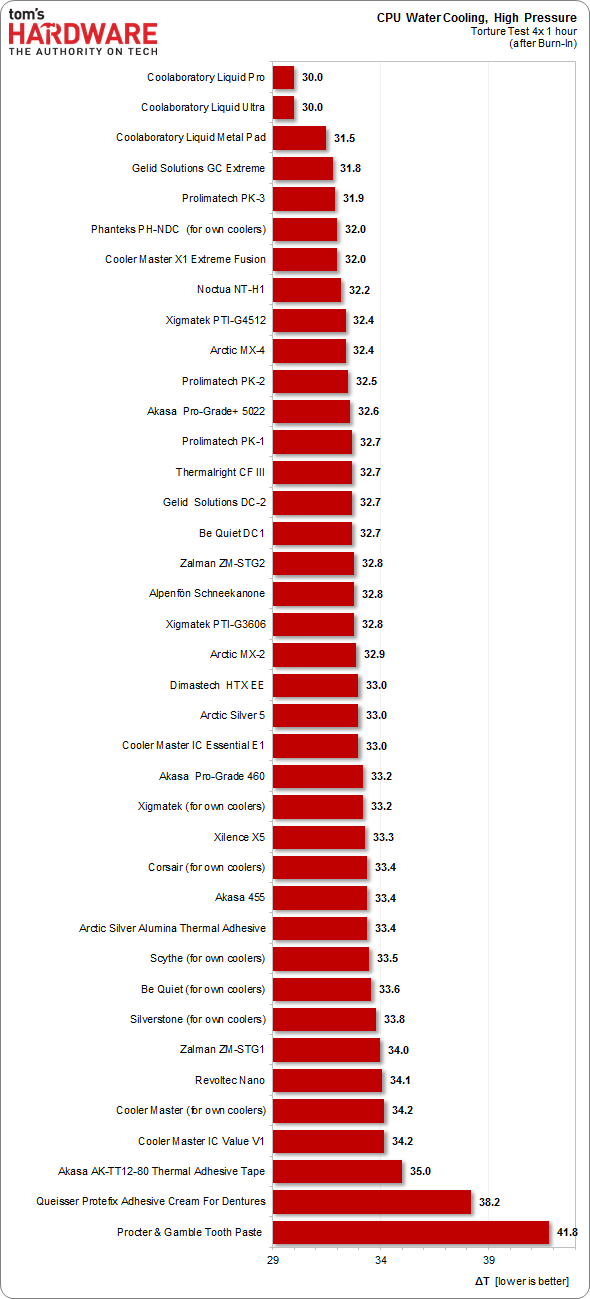 THW Wärmeleitpaste.png