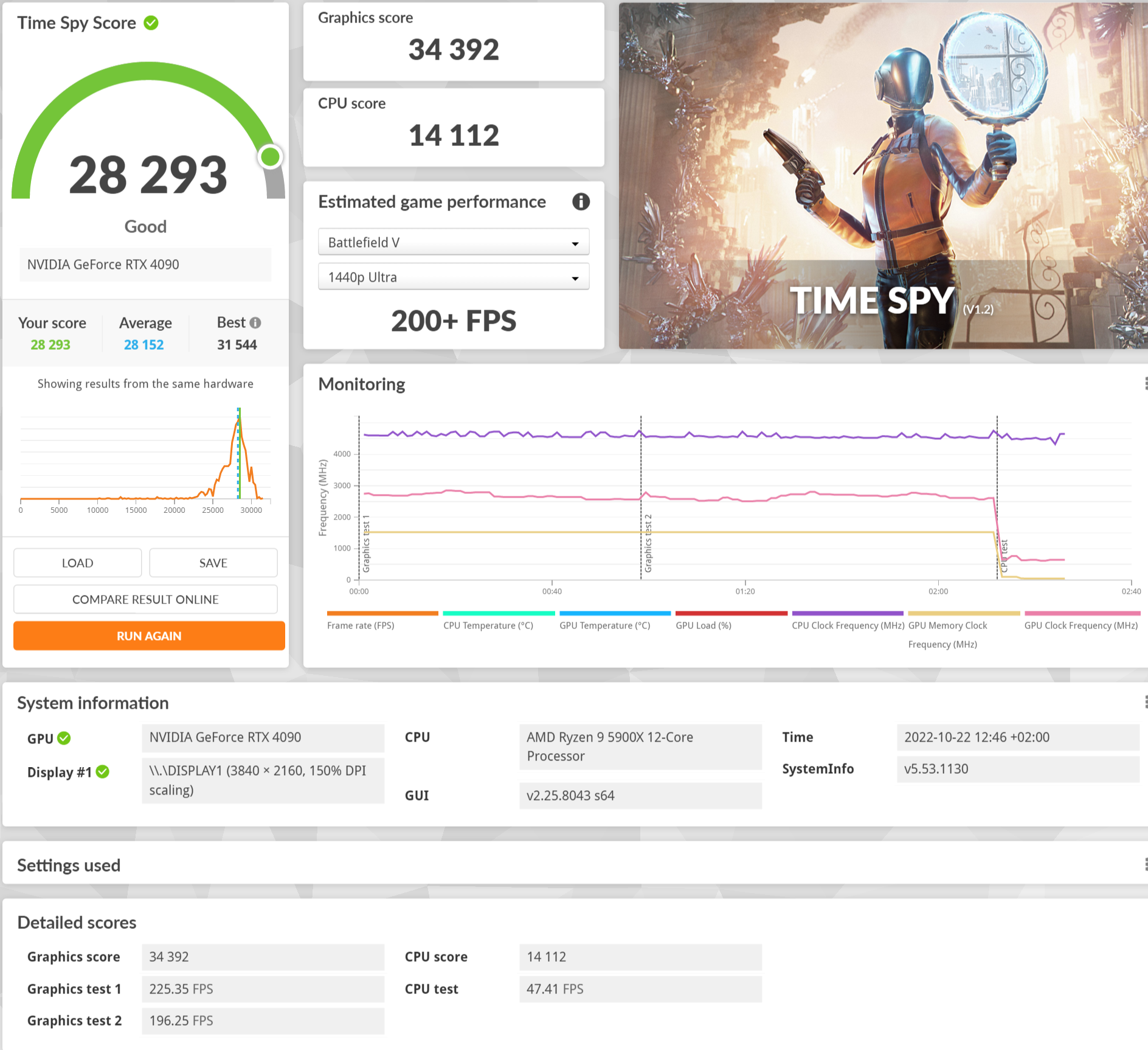 Timespy RTX 4090 gpu +250 vram +1700.png