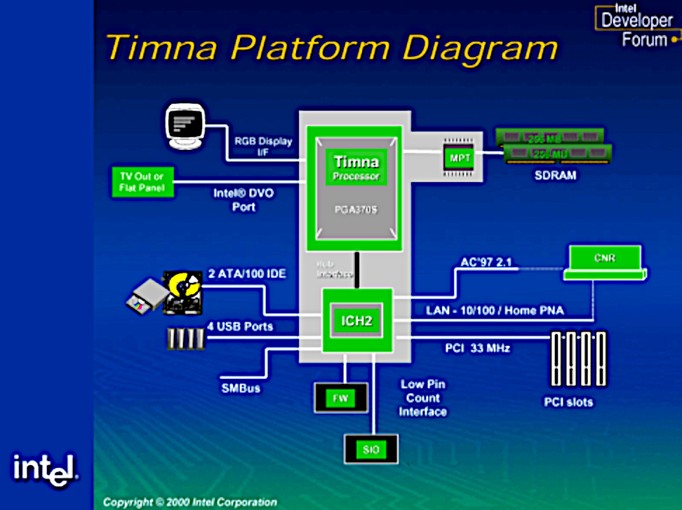 Timna data sheet.png