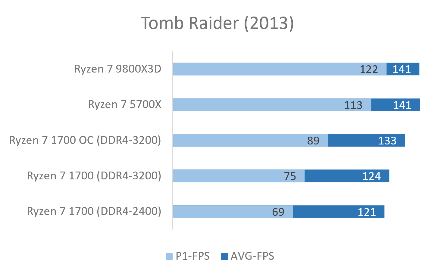 Tomb Raider.png