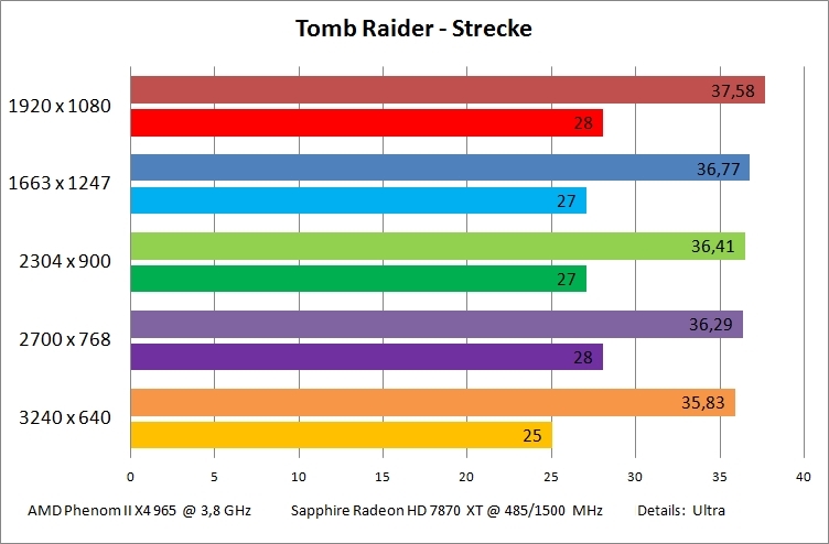 tomb-raider-strecke-jpg.412996