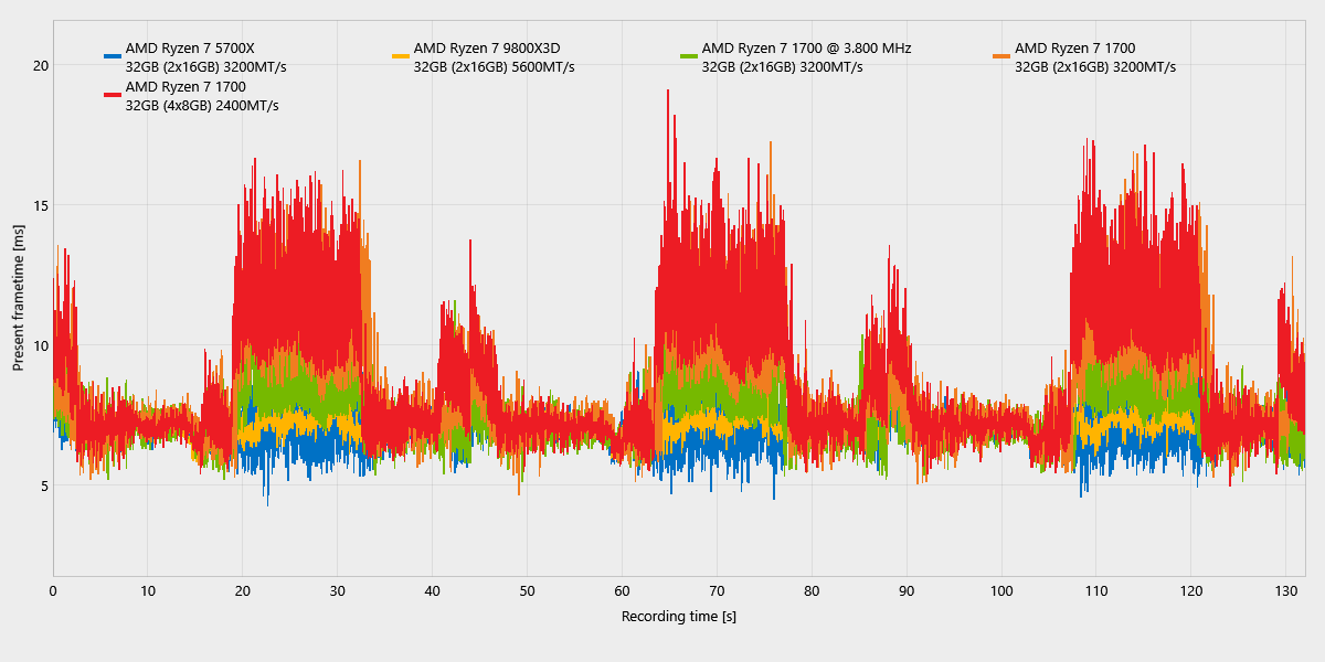 Tomb Raider_ComparisonChartExport_frametimes.png