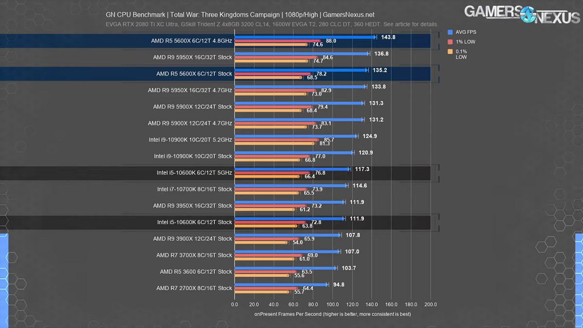 Total War Three Kingdoms 1080p.png